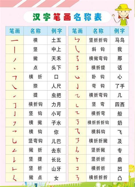 木的部首有哪些字|木部首所有汉字